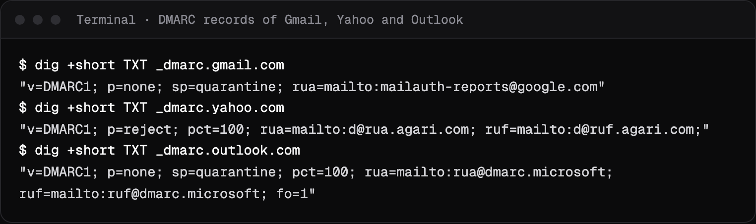 Terminal output of dig TXT for the _dmarc records of gmail.com, yahoo.com and outlook.com