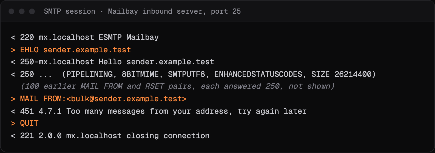 An SMTP session in which Sukhovei Mail's receiving server answers MAIL FROM with 451 4.7.1 Too many messages from your address after 100 transactions