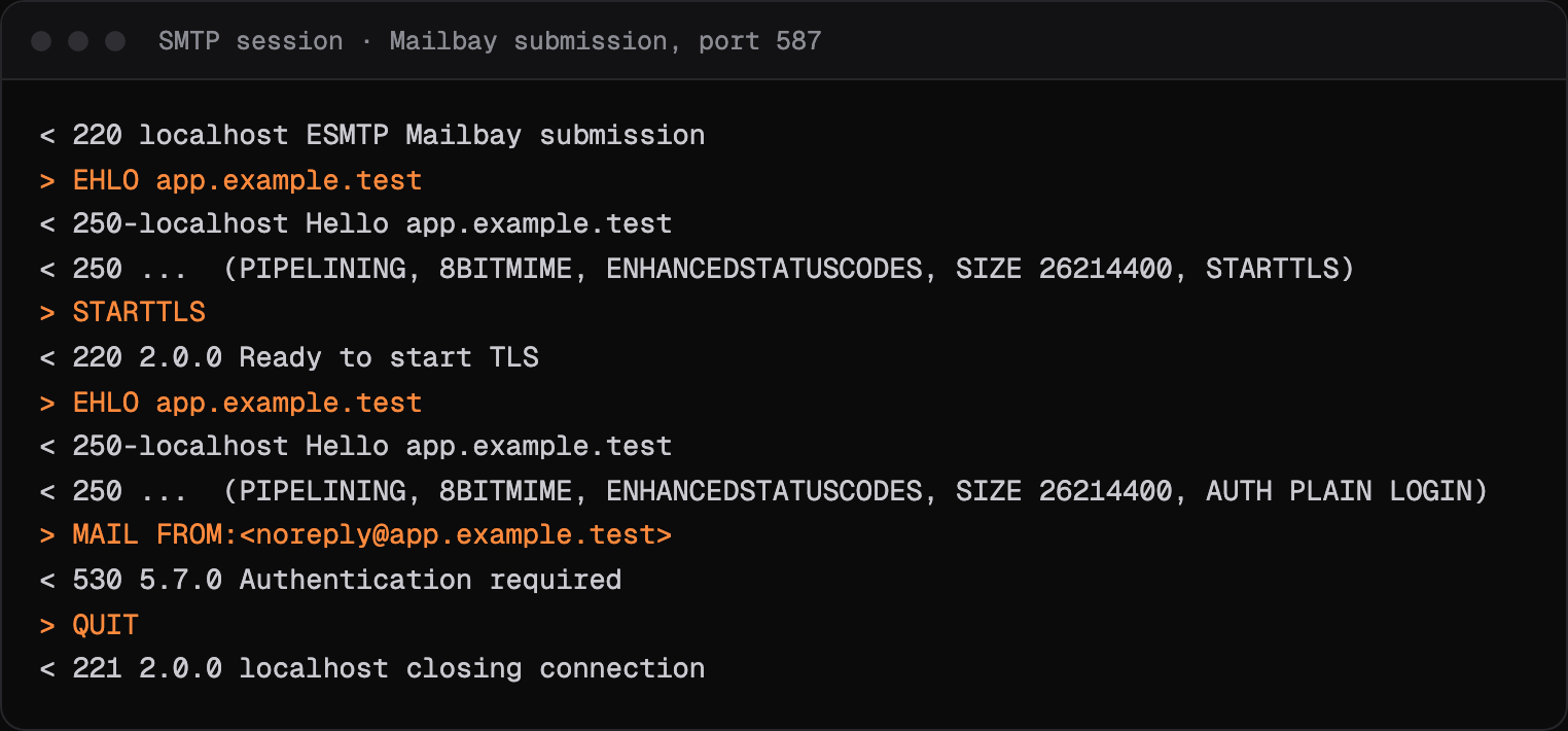 An SMTP session in which Sukhovei Mail's submission server answers MAIL FROM with 530 5.7.0 Authentication required because the client never sent AUTH