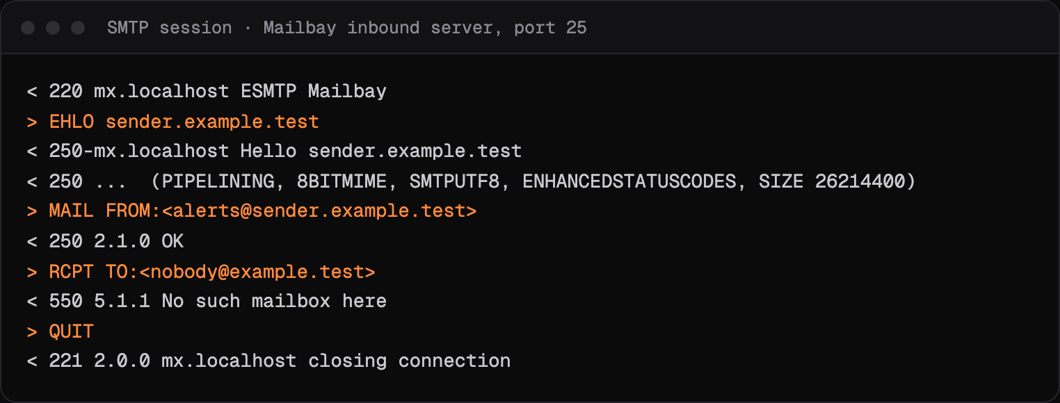 An SMTP session in which Sukhovei Mail's receiving server answers RCPT TO nobody@example.test with 550 5.1.1 No such mailbox here